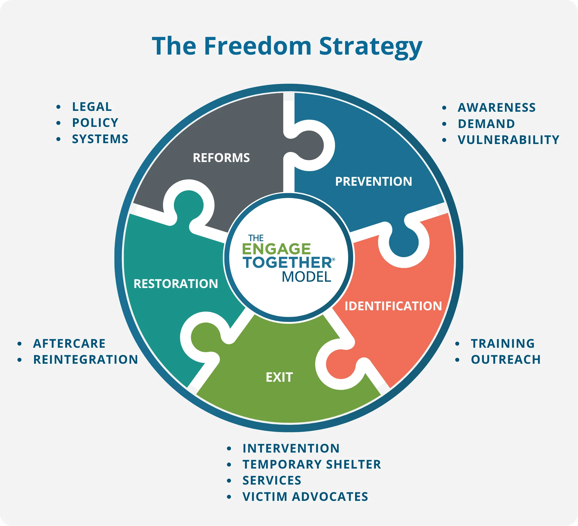 Freedom Strategy Page Diagram